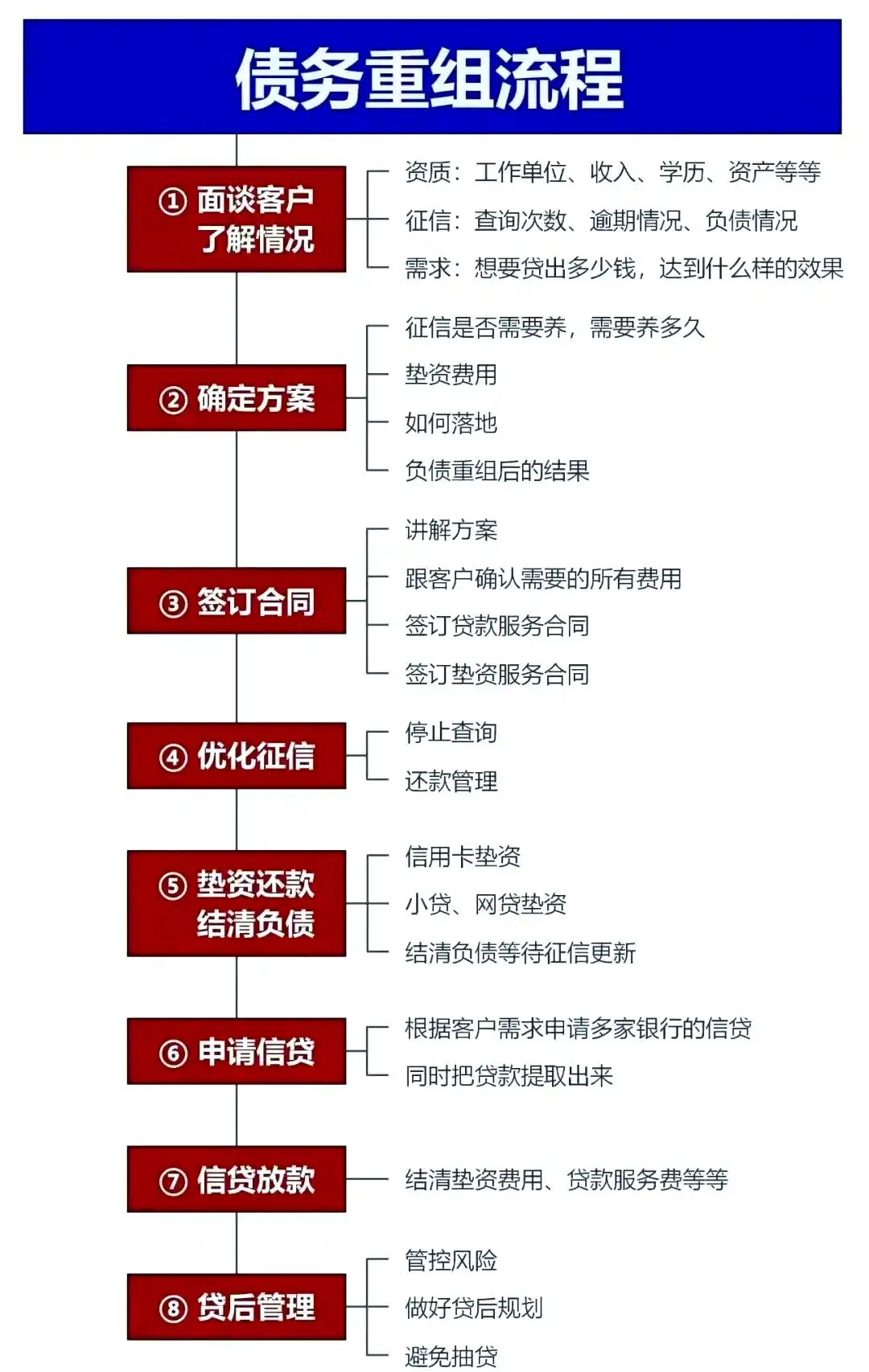 在西宁，中小企业也可以债务重组吗？